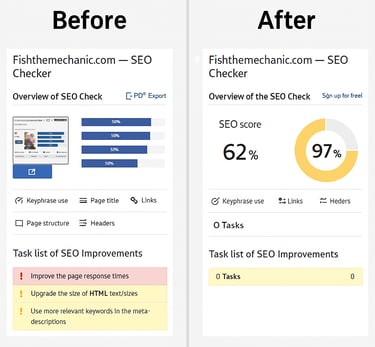 a dashboard dashboard showing the results of a search engine
