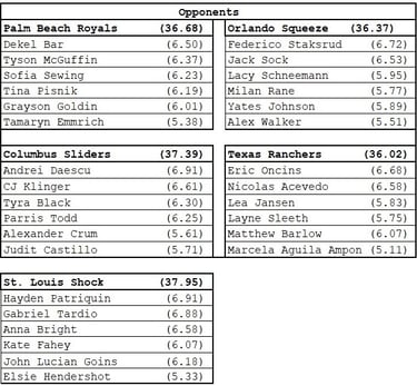 MLP St. Petersburg | Miami Pickleball Club | Opponents