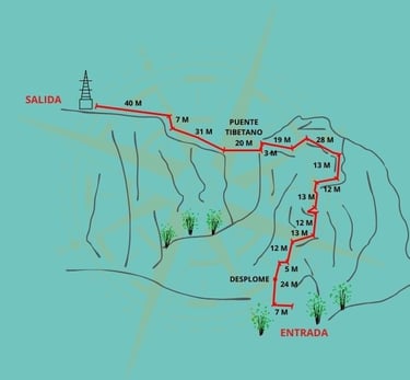 Croquis de la vía ferrata de Archidona con ascenso al Santuario de la Virgen de Gracia