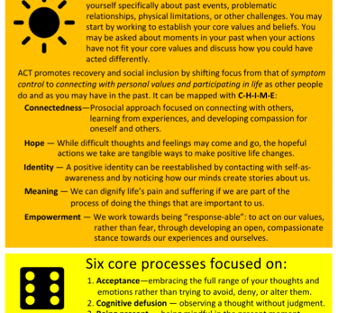 Acceptance and Commitment Therapy Infographic link