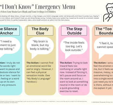 Poster outlining communication options for clients with alexithymia.