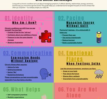 Educational poster regarding Living with Chronic Conditions