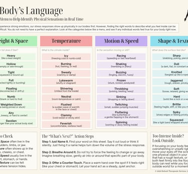 Poster depicting somatic experiences representing affect.