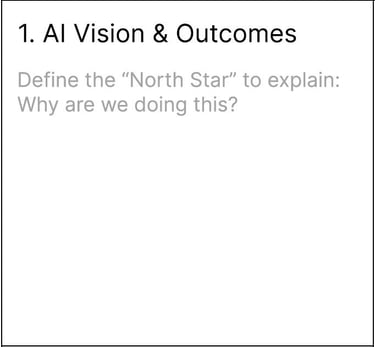 AI Vision & Business Outcomes