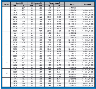 Barrenas de perforación 22x108 para martillos neumáticos