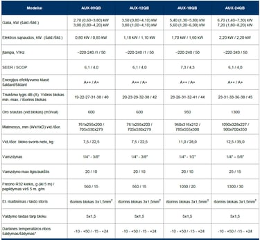 AUX Q-SMART PREMIUM GREY oro kondicionierius specifikacija