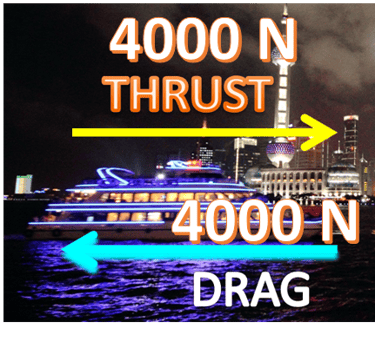 A boat with zero resultant force travelling at a constant velocity