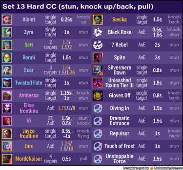 Teamfight Tactics TFT Set 13 Into the Arcane crowd control hard CC stun pull knock up back