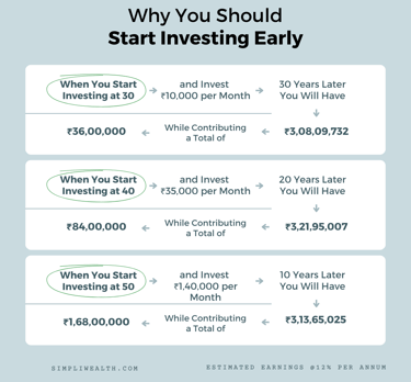power of compounding