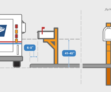 USPS distance and depth installation guidelines