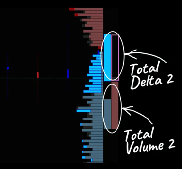 pulling & stacking indicator level2data orderflow