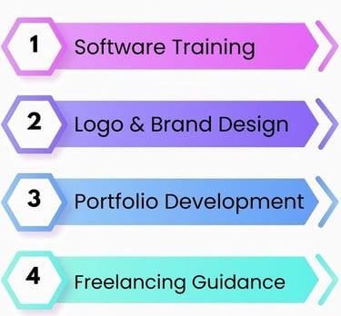 Best Digital Marketing Institute in North Delhi , Digital Marketing Training near Burari