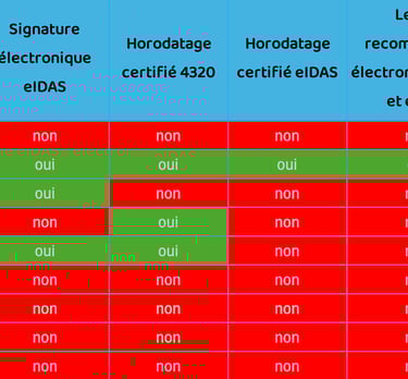 marché marocain de la confiance numérique