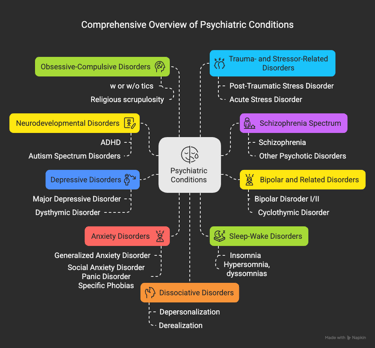 Expert psychiatric care at Innkeeper's Care for complex conditions like mood disorders, somatic symp