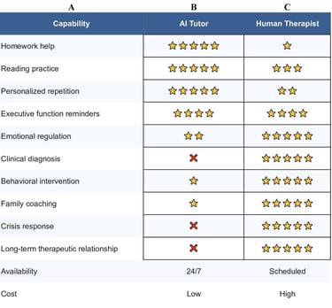 Comparison Matrix: AI Tutor vs Therapist