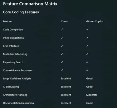 Core Coding Features