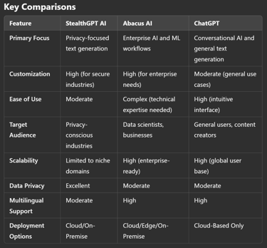 Understanding AI Tools: StealthGPT, Abacus AI, and ChatGPT Demystified!