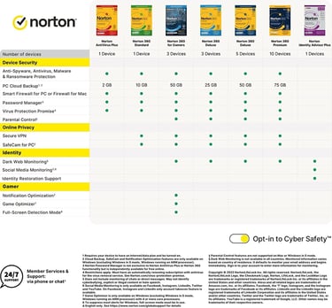 a table with a chart of the different types of products