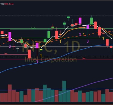 INTC earning chart and plan