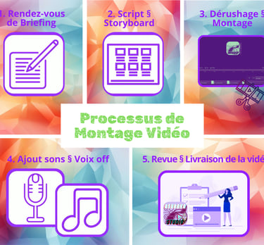 Processus creation montage video dynamique