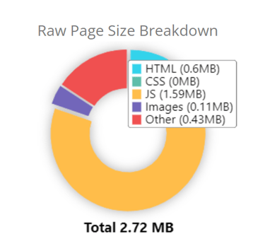 raw page size brakedown