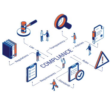 Workplace regulations, and employee rights compliance