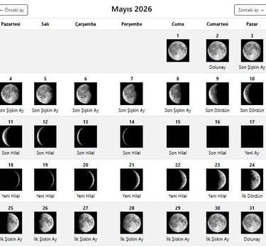 Mayıs 2026 #ayfazı #aydurumları #ayınevreleri #yeniay #dolunay 