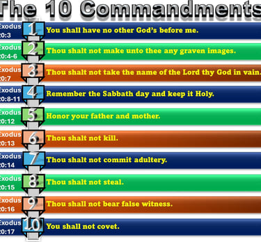 The stacked list of the 10 Commandments designed by Debbie Dunn using PowerPoint & Paint