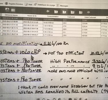 Hydrogen generators, hydrogen generator in car, hydrogen converter for cars, save on gas, water to gas,, hho