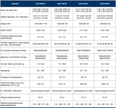AUX Freedom Plus oro kondicionierius specifikacija