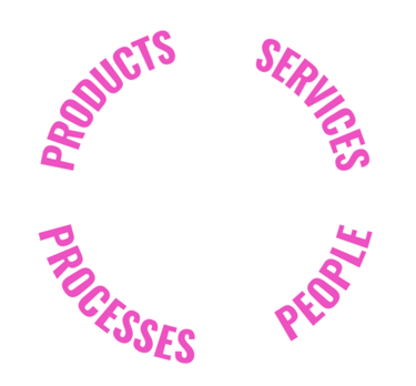 Products-Services-Processes-People