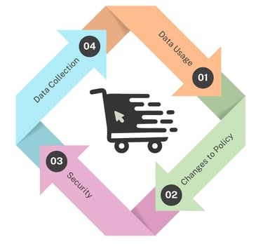 Privacy Policy for selling at SparkHue Mall