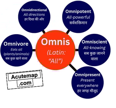 Omnis root word chart vocabulary for ssc upsc