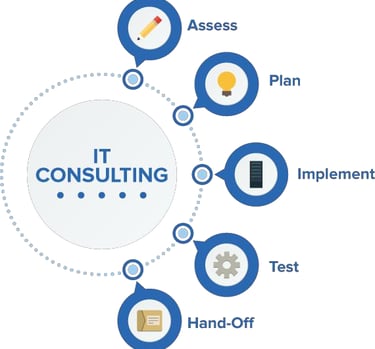 IT COnsultan SDI Teknologi