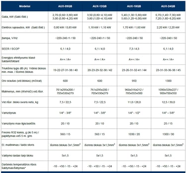 AUX Q-SMART PREMIUM GREY oro  kondicionierius specifikacija