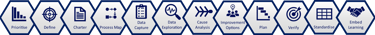 A banner image depicting key steps in an improvement activity.