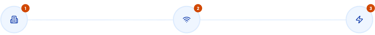 Three-step horizontal process diagram with icons for location, service and installation.
