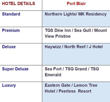 Port Blair Hotel Options