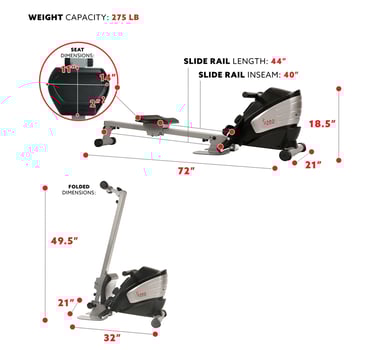rower features