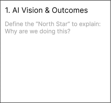 AI Vision & Business Outcomes
