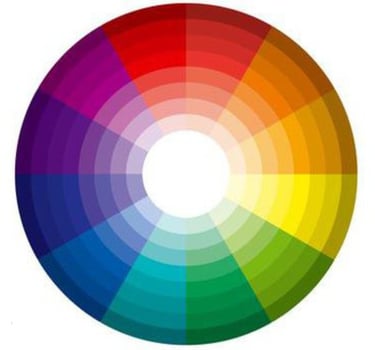 cercle chromatique