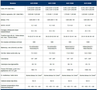 AUX Q-SMART PREMIUM GREY oro  kondicionierius specifikacija