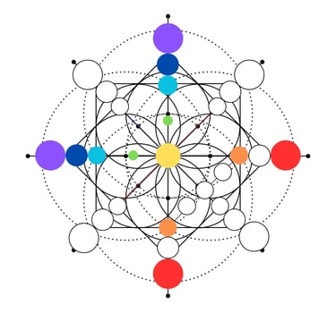 Destiny Matrix chart