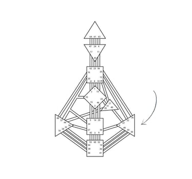 Schéma Human Design