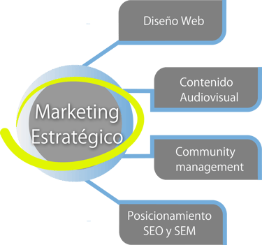 "La importancia de la determinación del plan estratégico"