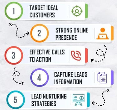 B2C Lead Generation Services in Burari Delhi ,  Online Lead Generation Company in Burari Delhi,