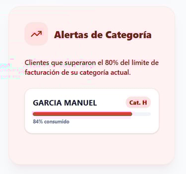 Interfaz de alertas de categoría mostrando el progreso de facturación