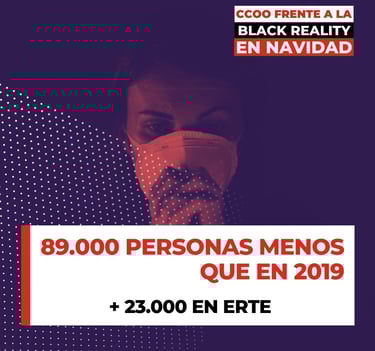 89.000 personas menos en comercio que en 2019