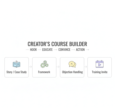 vreators course builder