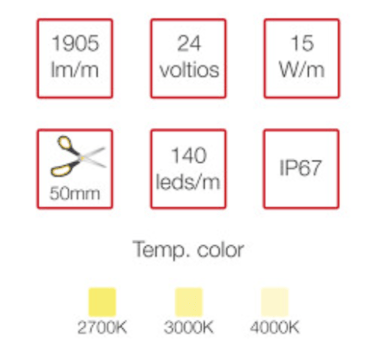 Iconos tira LED Élite: $1905\text{ lm/m}$, $24\text{V}$, $15\text{W}$ y alta eficiencia.